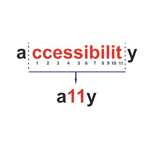 Gráfico que ilustra la abreviatura de la palabra "accesibilidad" a "a11y", donde el número 11 representa las once letras omitidas en accesibilidad web.