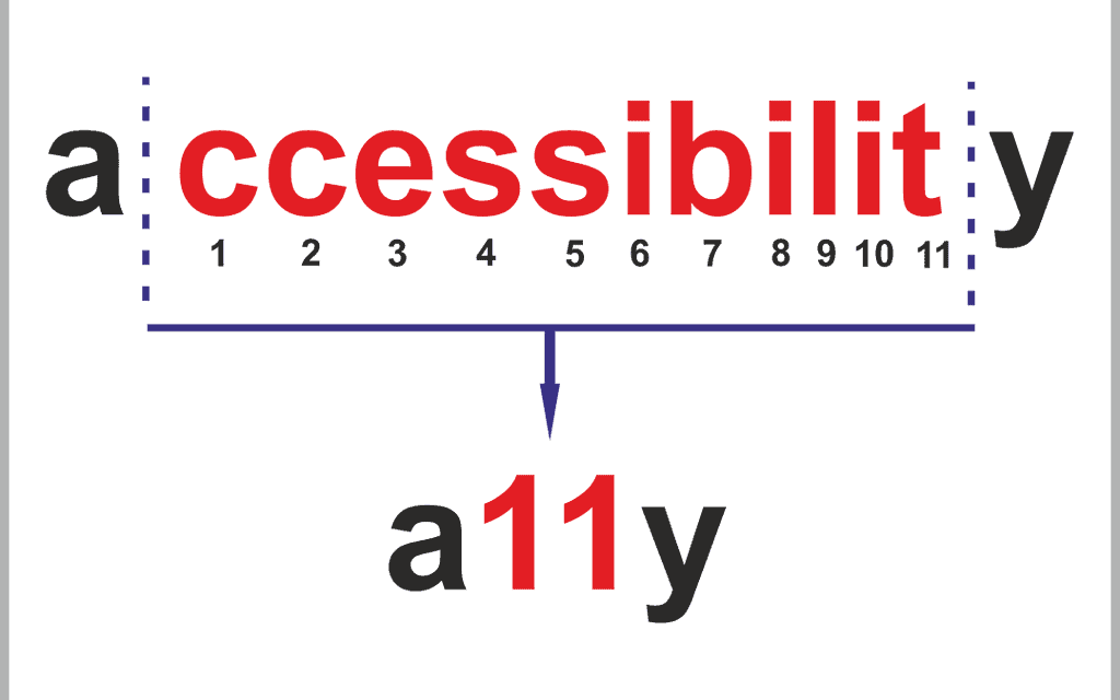 Ilustración del término "a11y", con los números del 1 al 11 reemplazando las letras entre la 'a' inicial y la 'y' final, y una breve cartilla de numerón