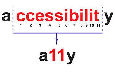 a11y y una breve lección de numerónimos